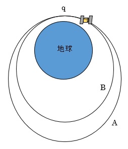 lHq̋Oω