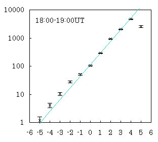 Figure 2c