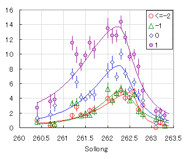 fig4a