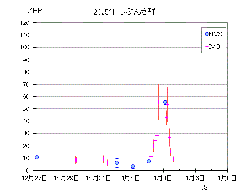 2025 QUA ZHR