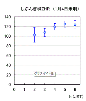 2026 3/4�� 1���Ԗ�