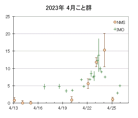 2023 LYR graph