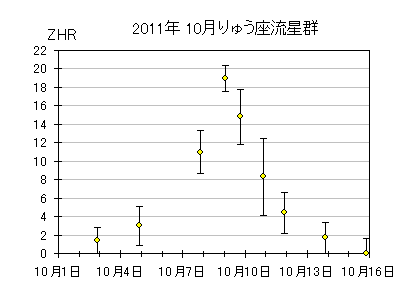 11 DRA graph