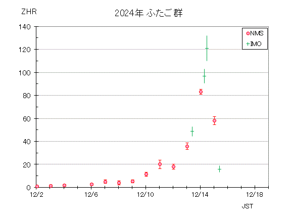 2024 GEM graph