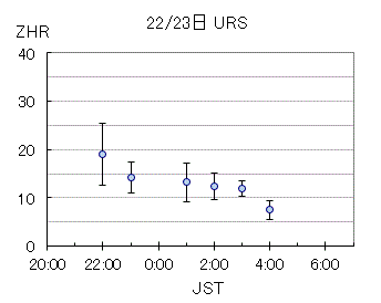 URS graph