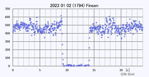 Finsen_graph