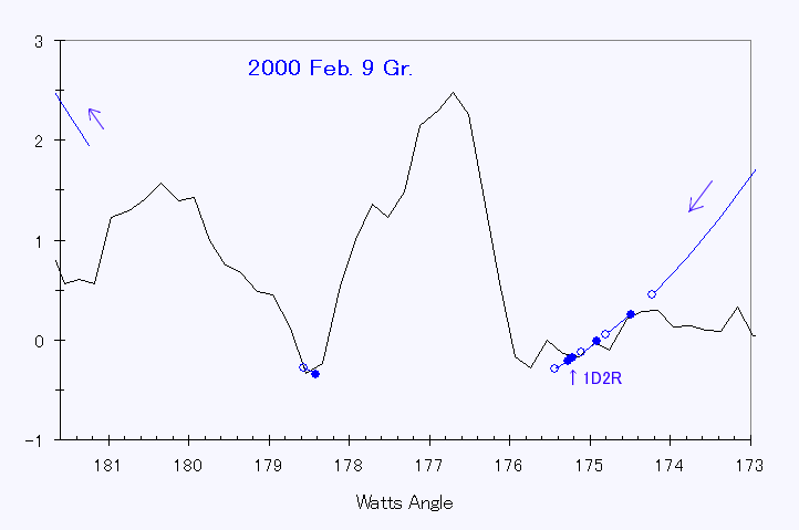 2000Feb09観測結果