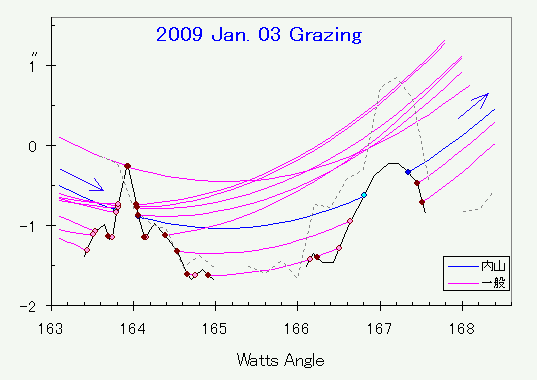 2009Jan03観測結果